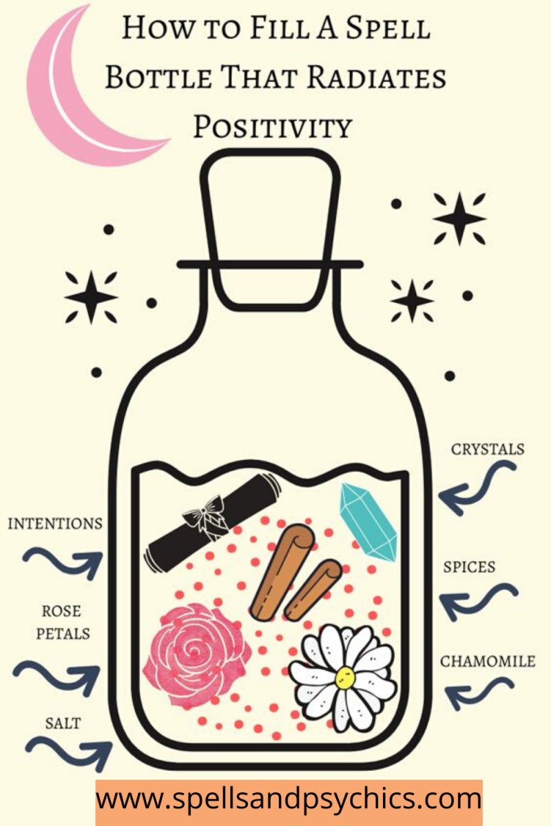 How to Fill a Spell Bottle - Spells and Psychics