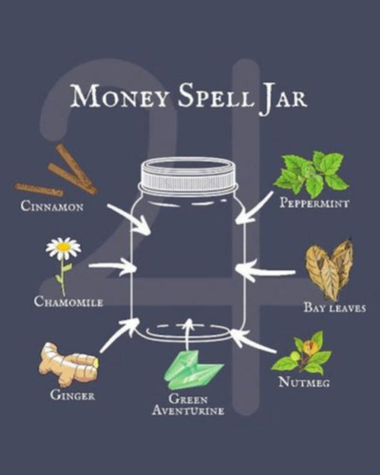 Money Spell Jar.
Send us a... - Spells and Psychics
