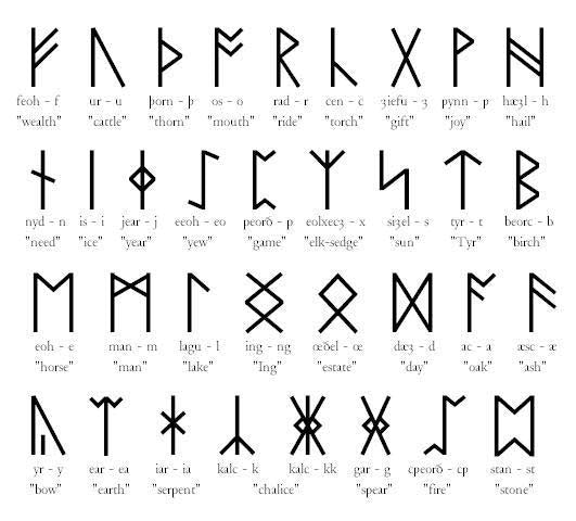 Rune Meanings - Spells and Psychics