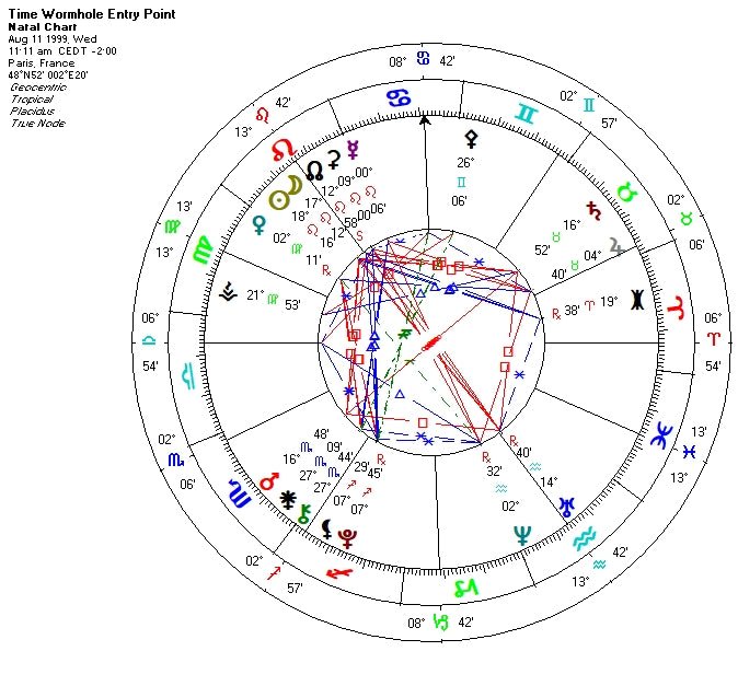 Understanding the Power of Astrology for Self-Discovery - Spells and Psychics