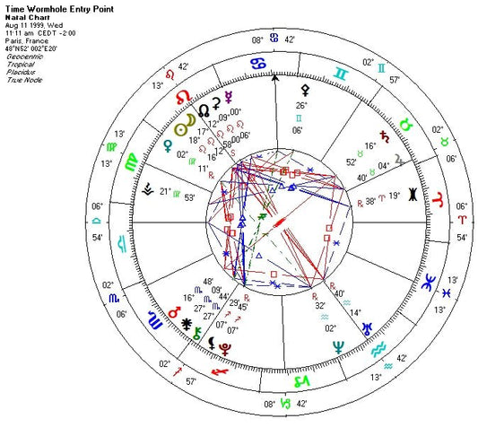 Why Am I Facing So Many Problems Astrology - Spells and Psychics