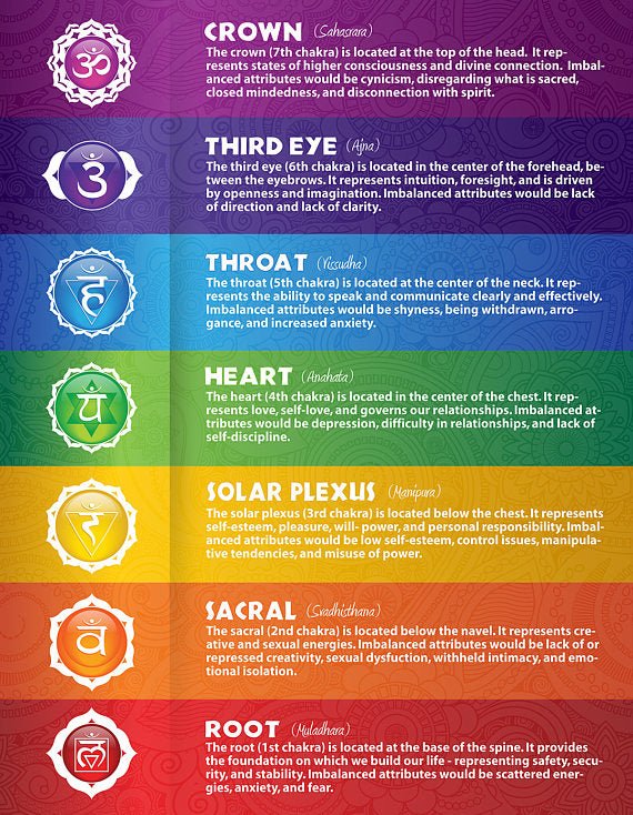 Chakra balancing - Spells and Psychics