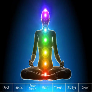 Chakra Cleanse - Spells and Psychics